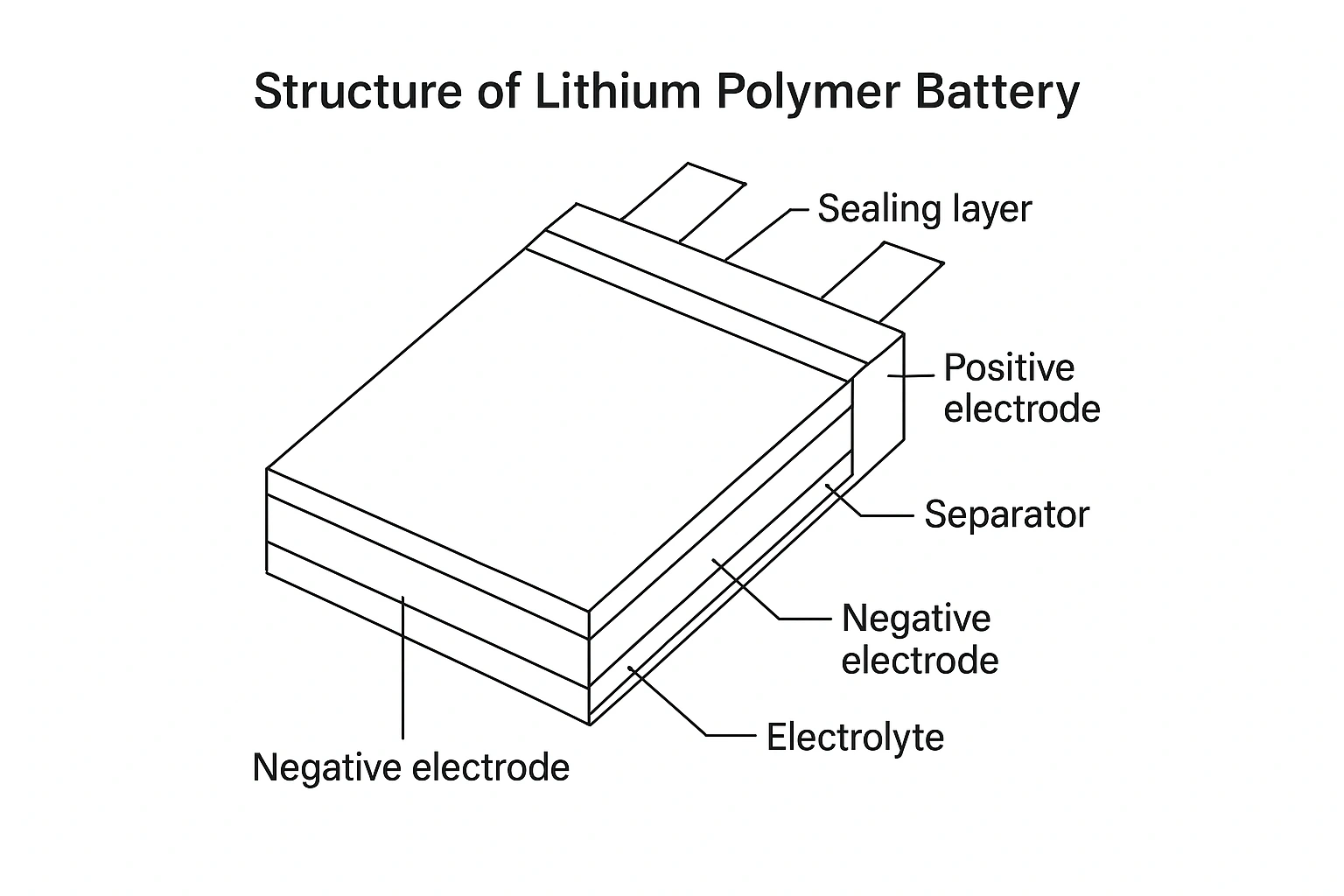 Lithium Ion Polymer Battery_2